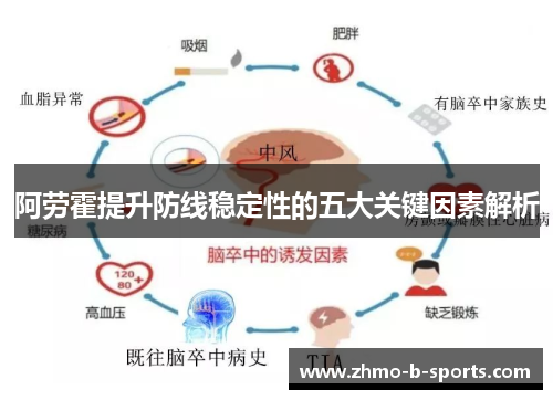 阿劳霍提升防线稳定性的五大关键因素解析