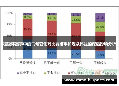 超级杯赛事中的气候变化对比赛结果和观众体验的深远影响分析 超级杯赛事中的气候变化对比赛结果和观众体验的深远影响分析