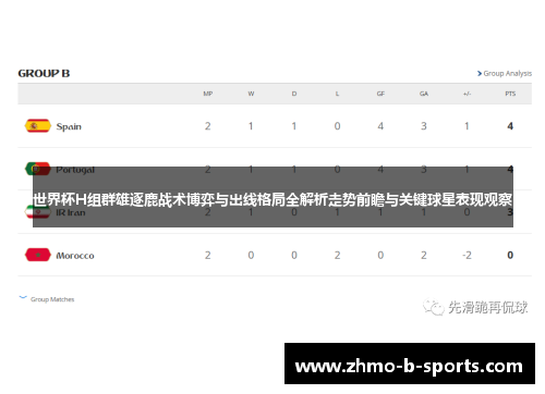 世界杯H组群雄逐鹿战术博弈与出线格局全解析走势前瞻与关键球星表现观察