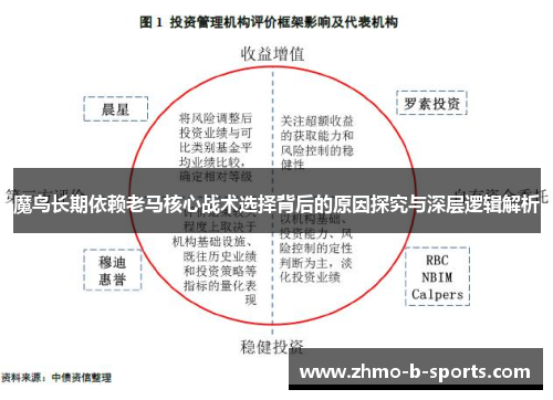 魔鸟长期依赖老马核心战术选择背后的原因探究与深层逻辑解析